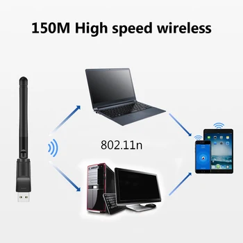 150 Mbit/s, Bežična Mrežna Kartica Mini USB WiFi Adapter LAN Wi-Fi Prijemnik Ključ Antena 802.11 b/g/n za Windows PC