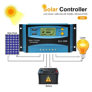 30A PWM Kontrolera Punjenja Solarnih Akumulatora 12/24 Kontrolera Punjenja Solarnih Panela Automatski Podesivi LCD Zaslon s Dvostrukim Izlazom Solarni Panel PV Regulatora