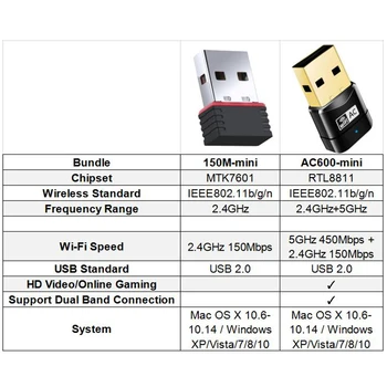 600 Mb/s Mini USB WiFi Adapter dual-band AC600 2,4 G + 5 Ghz USB2.0 Wi-Fi Mreže Bežični prijemnik Wlan high-speed lan kartica