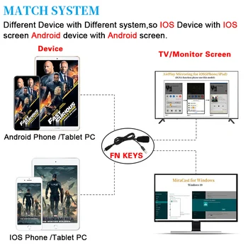 Anycast Tv Stick 1080P M4 Tv Dongle Bežično Dlna Svirati HDMI-kompatibilni adapter za TV set-top box Ontvanger Miracast Voor ios i Android