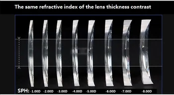 Par optičkih leća Progressive Многофокусная zelena-Emi Kratkovidnost Presbyopia Otpornost na ogrebotine Indeks 1,56 1,61 1,67 1,74