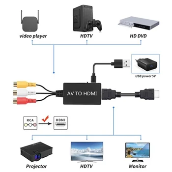 Pretvarač BGGQGG AV HDMI, kompozitni adapter HDMI Podržava 1080P PAL/NTSC Kompatibilnost sa PS one, PS2, PS3 STB Xbox VHS na DVD