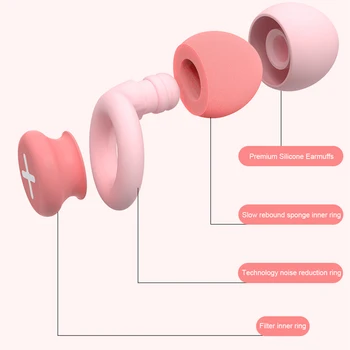 Silikonski Čepići Za Uši Earplugs Za Spavanje Noise Cancel Otkazivanje Tapones Oido Para Dormir Male Uši Ženske Zvučni Izolator Dopuniti Iz Pjene S Efekta Memorije
